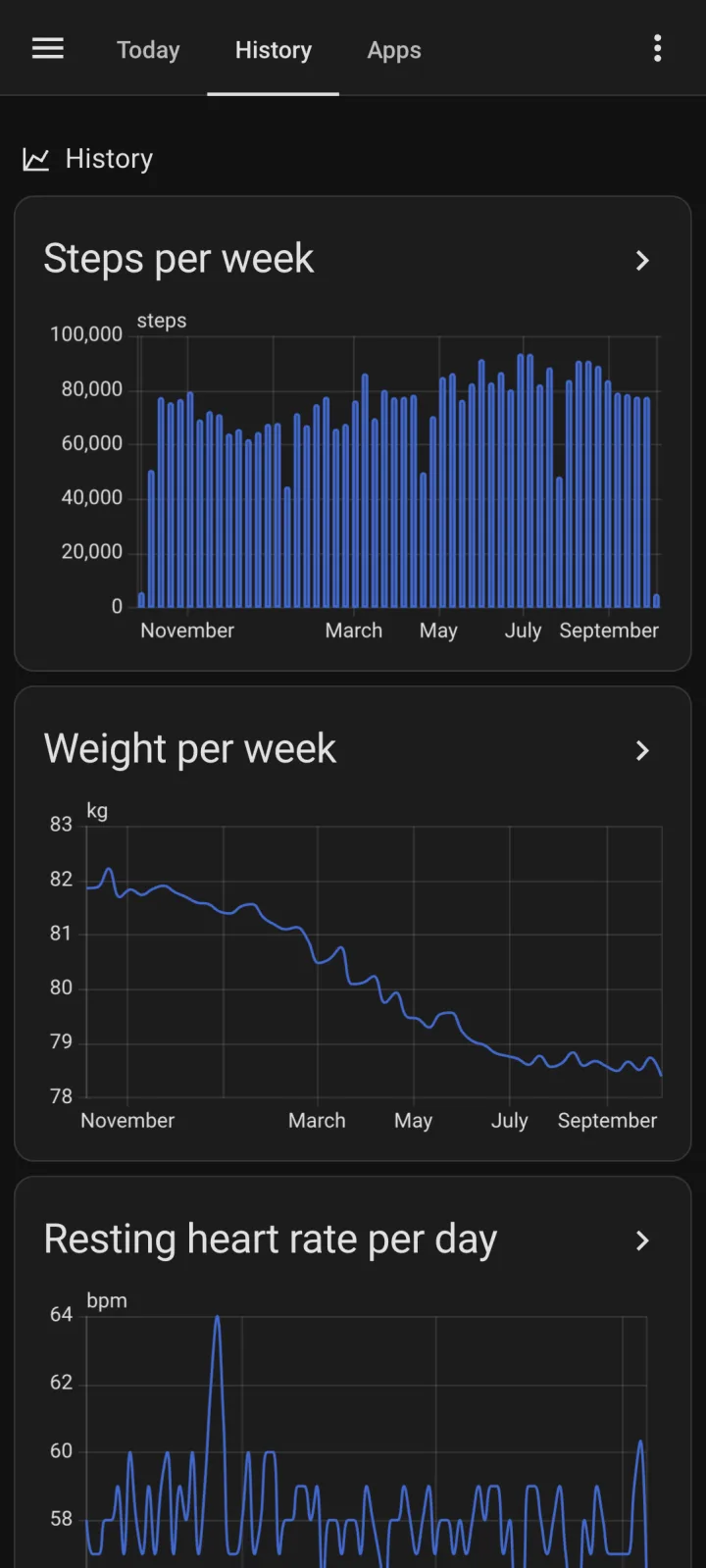 History graphs in Home Assistant on a phone