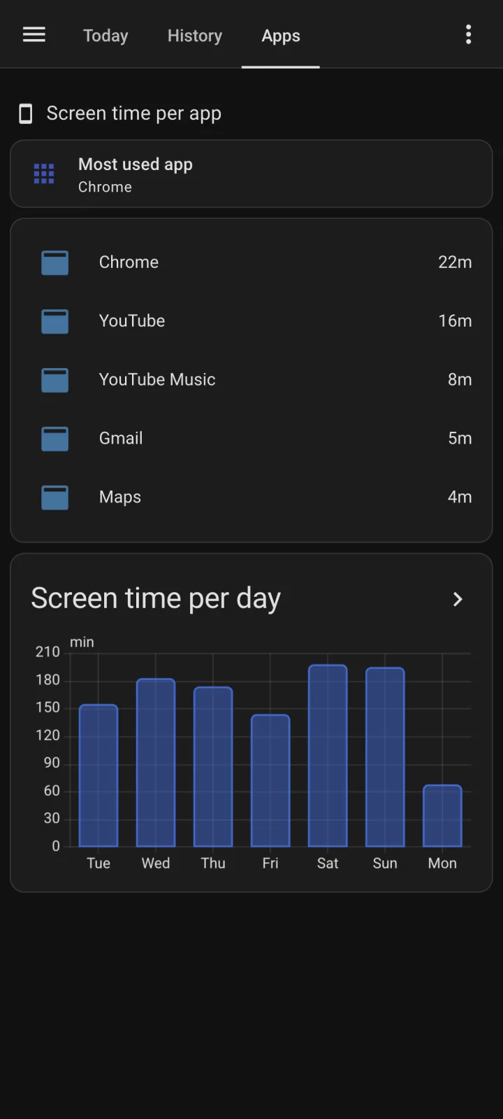 Screen time per app in Home Assistant on a phone