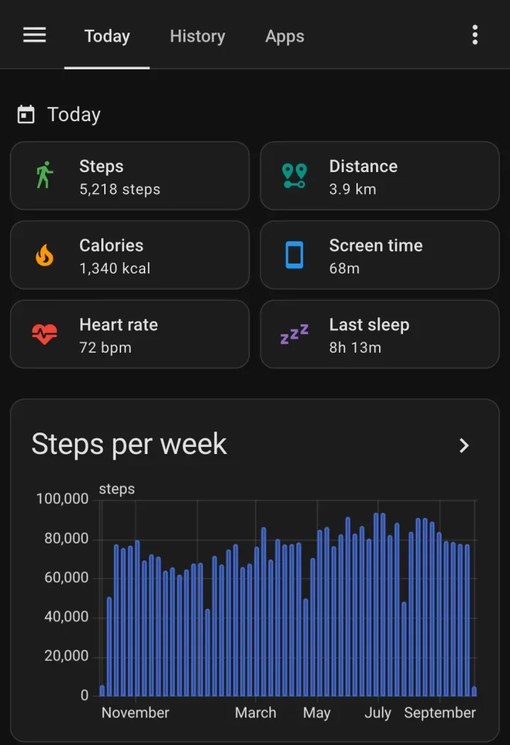 Today's steps, distance, calories, heart rate and last sleep in Home Assistant, with steps per week